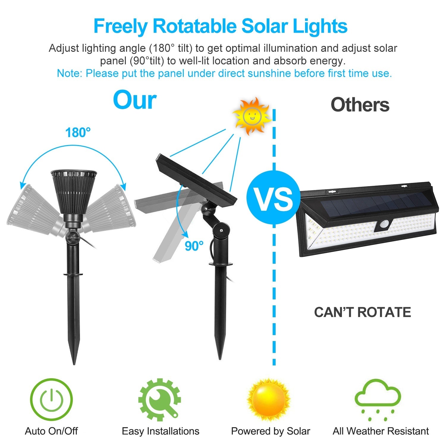 Solar Powered Outdoor Spotlight